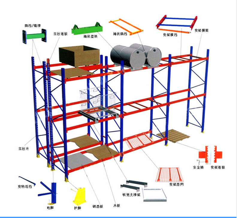 重型倉儲(chǔ)貨架